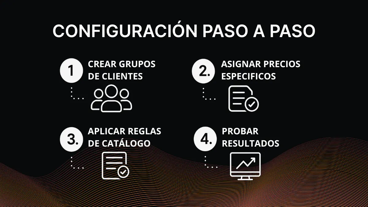 configuración paso a paso