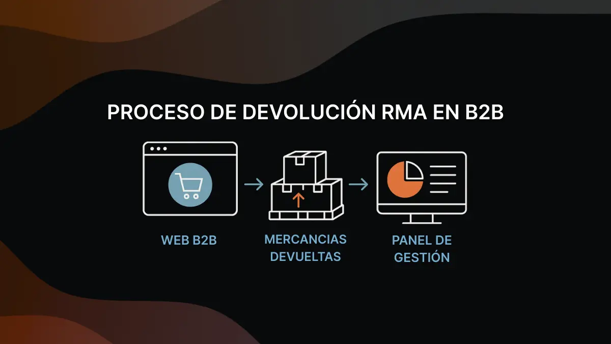 proceso-de-devolucion-rma-en-b2b