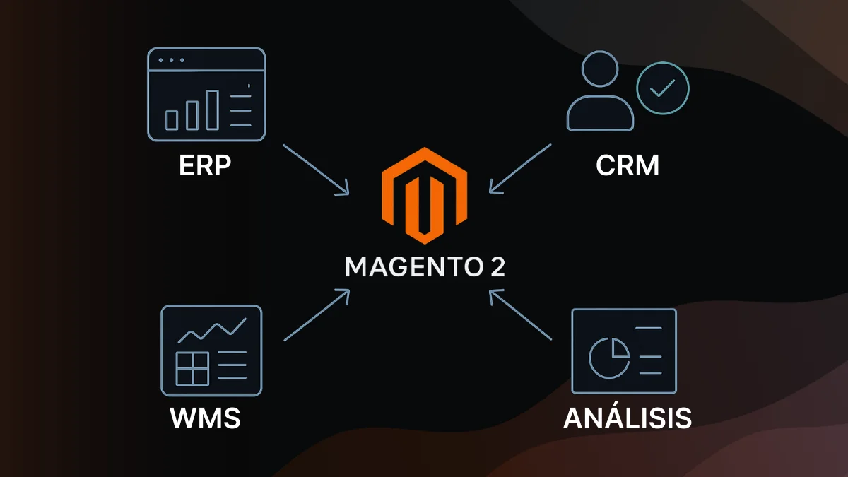diagrama-magento-erp-wms-analisis
