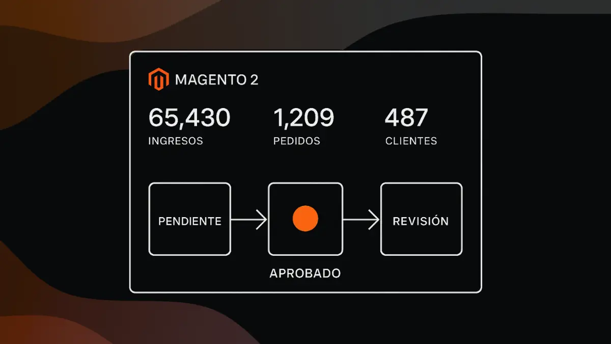 Dashboard de Magento 2 mostrando flujo de aprobaciones automáticas para pedidos B2B