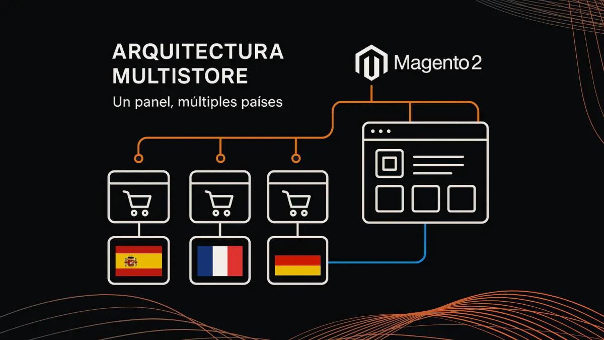 Arquitectura multistore Magento 2 para gestión tiendas internacionales B2B