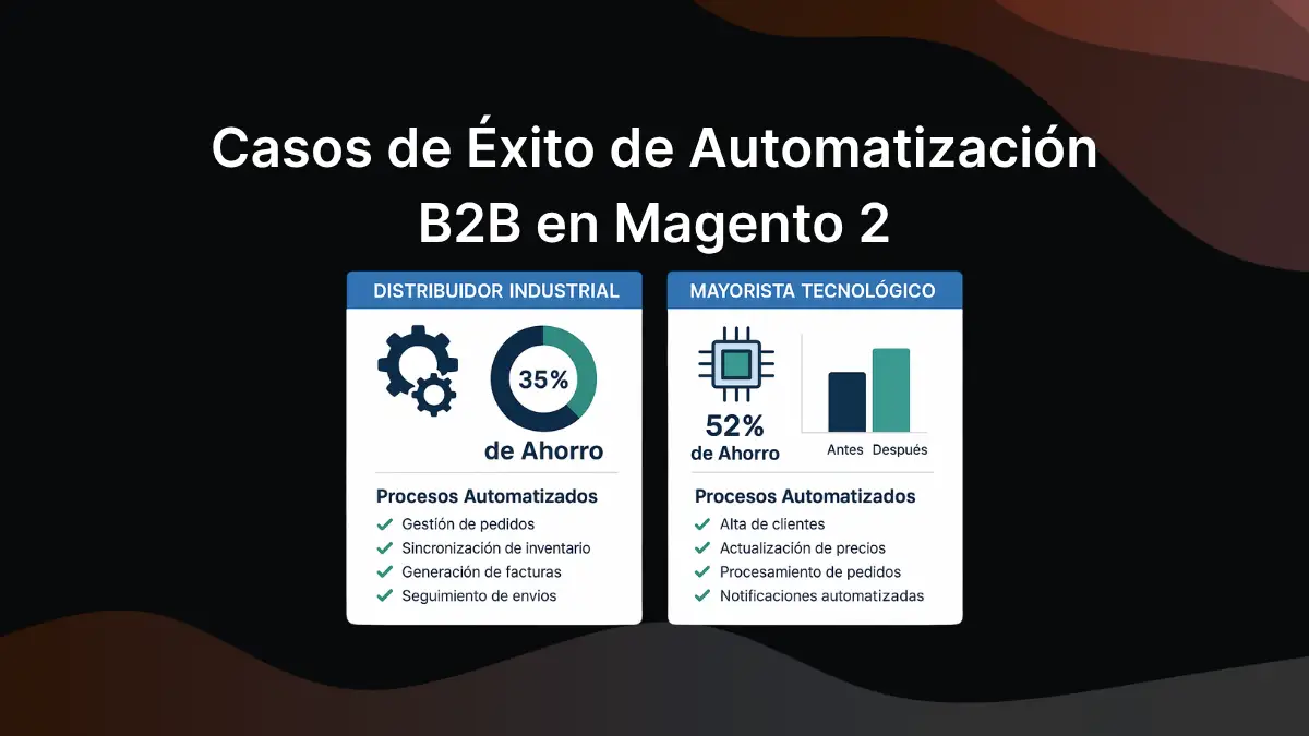 Infografía mostrando casos de éxito con porcentajes de ahorro en automatización B2B