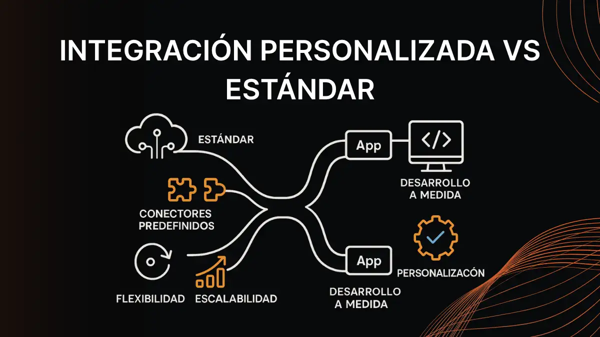 Comparativa integración personalizada versus estándar Magento Dynamics mayoristas