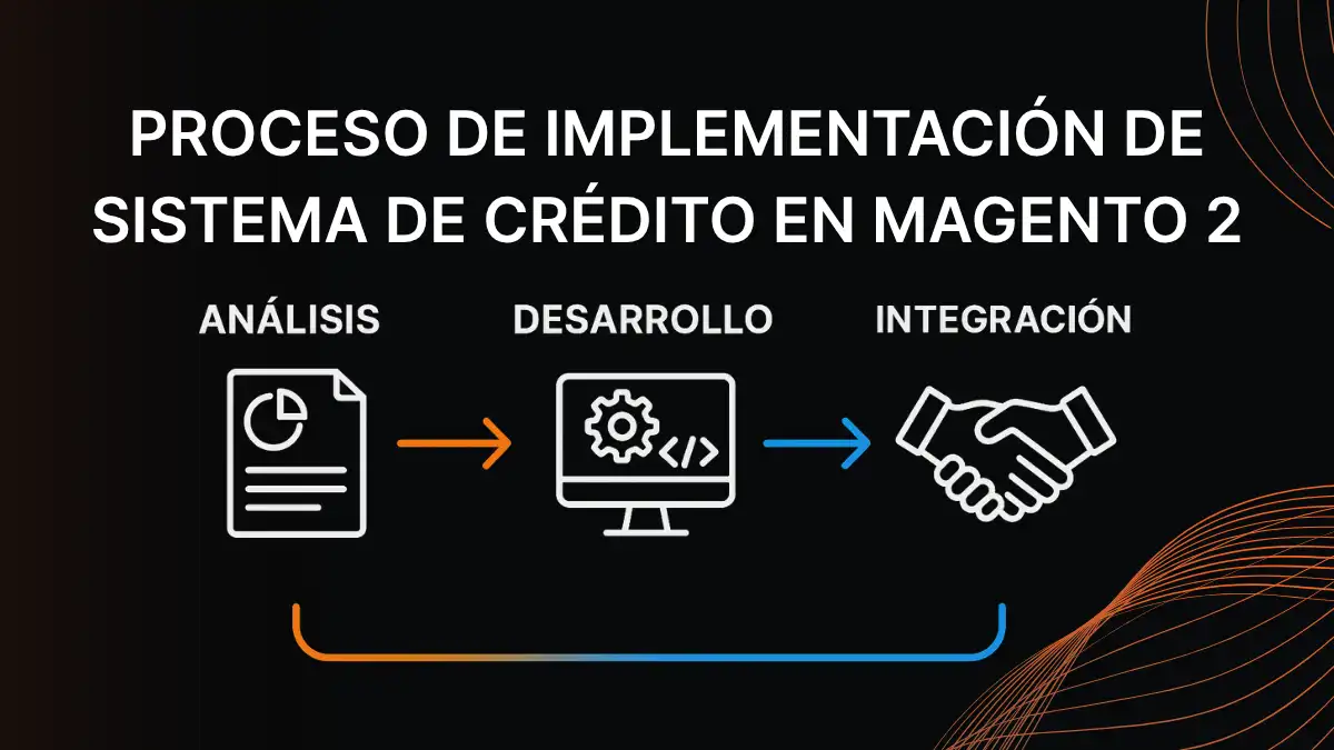 Proceso implementación sistema crédito Magento 2 fases desarrollo mayoristas
