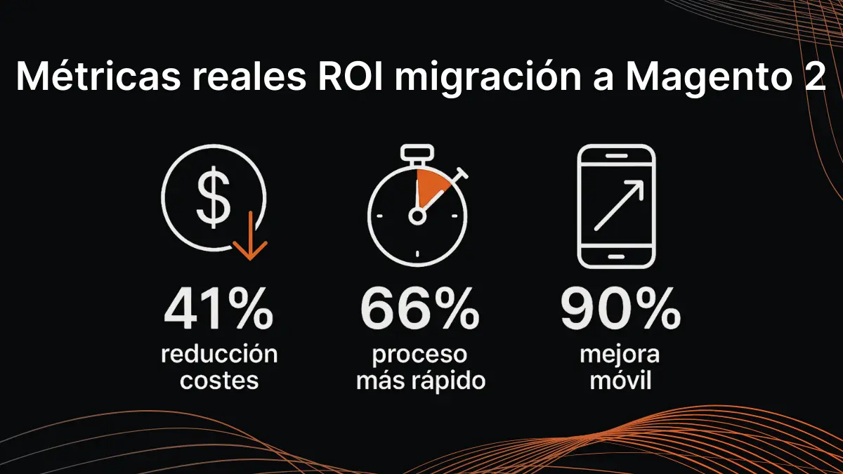 ROI demostrable migración a Magento 2 con métricas reales