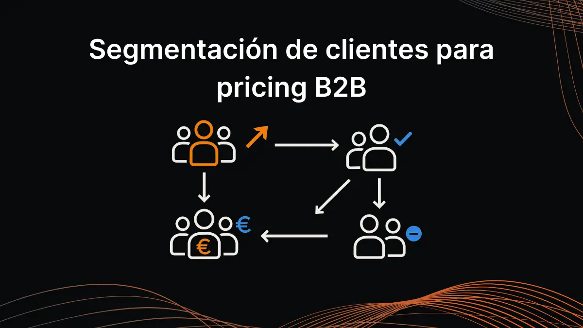 Infografía de segmentación de clientes B2B con grupos diferenciados por rentabilidad
