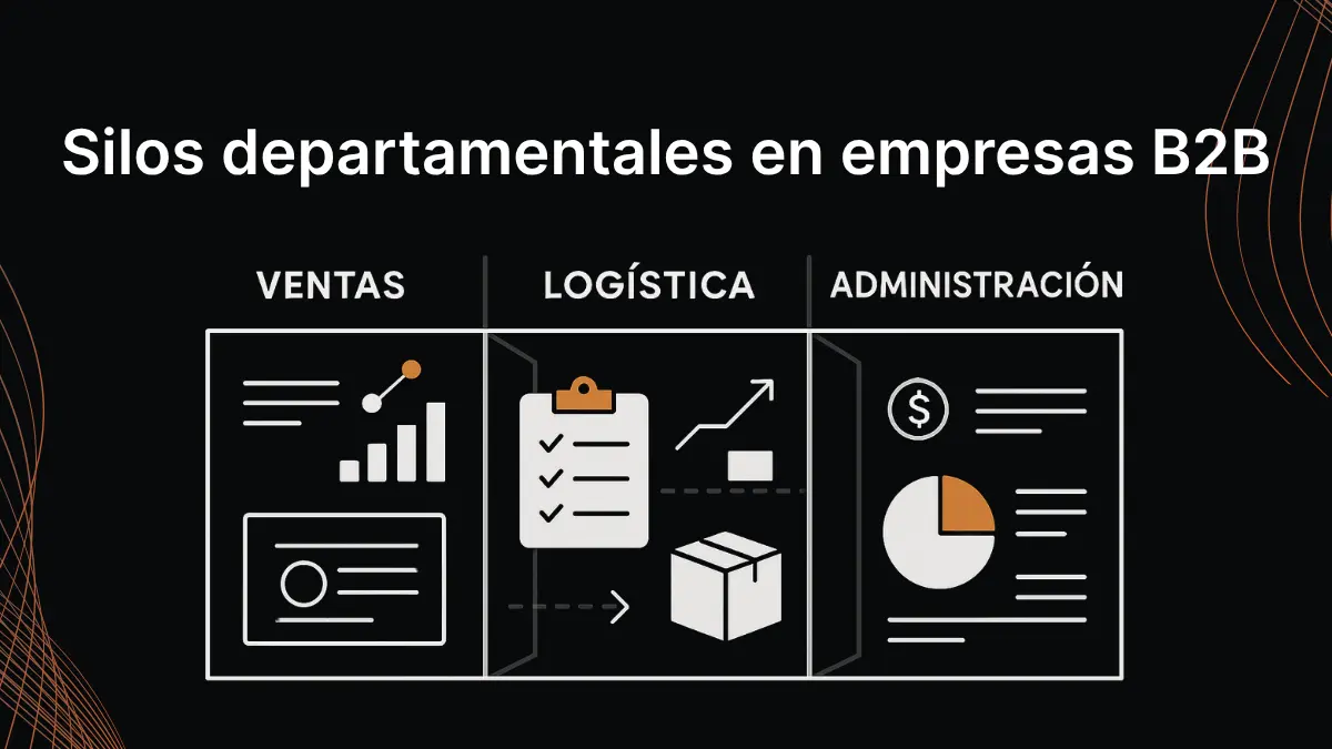 Infografía mostrando silos departamentales separando ventas, logística y administración en empresas B2B