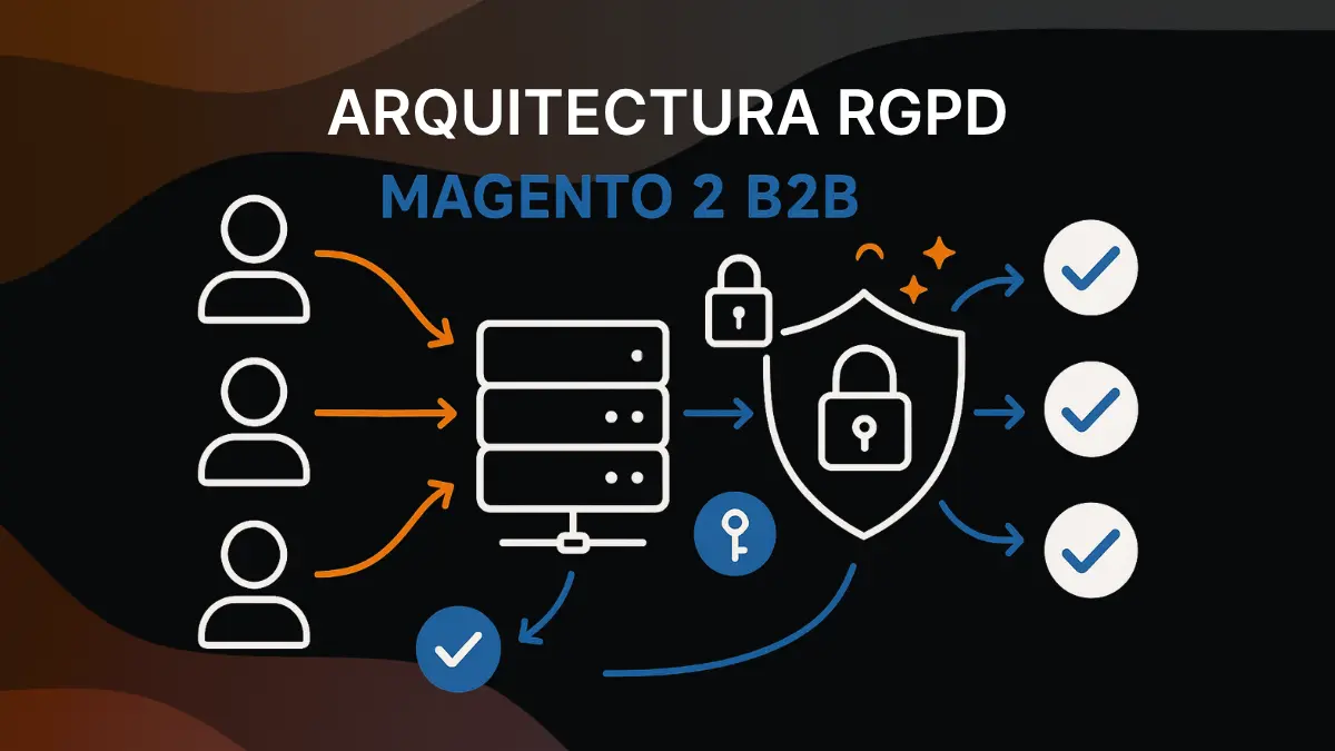 Arquitectura RGPD Magento 2 B2B configuración datos personales protección