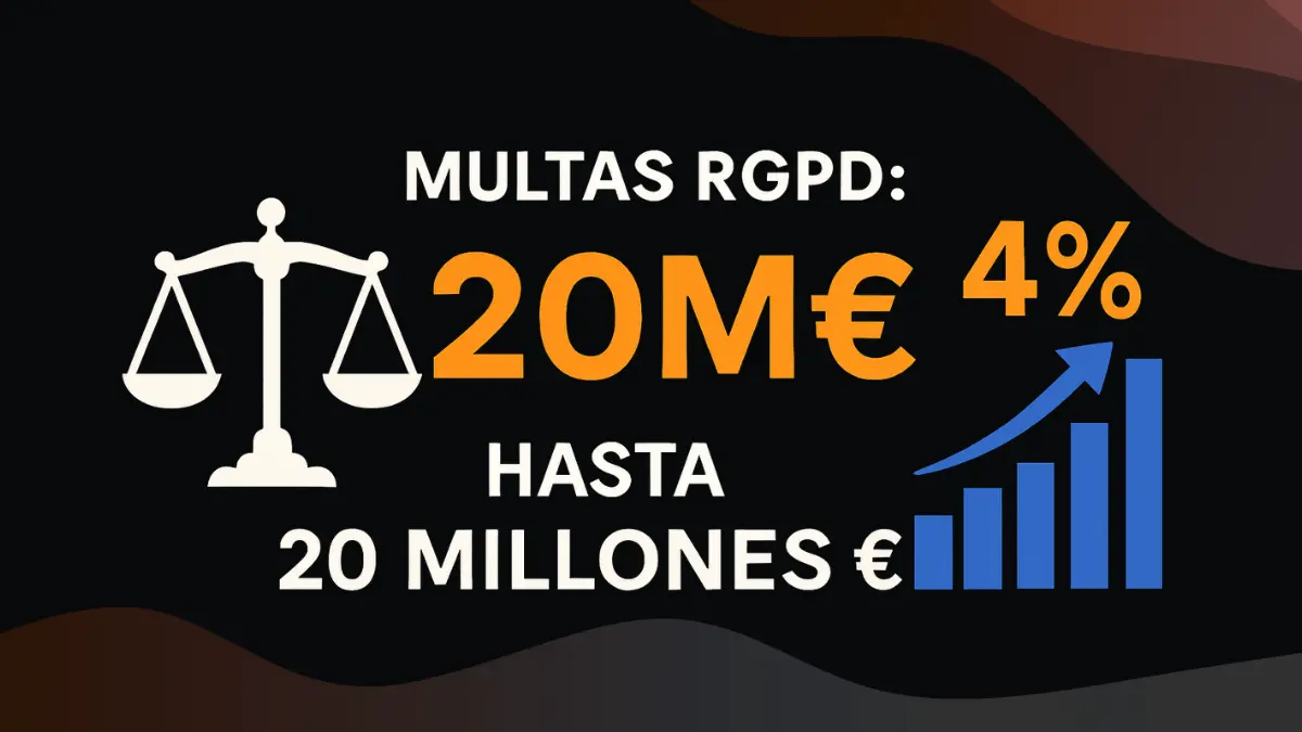 Infografía multas RGPD Magento 2 empresas B2B sanciones cumplimiento
