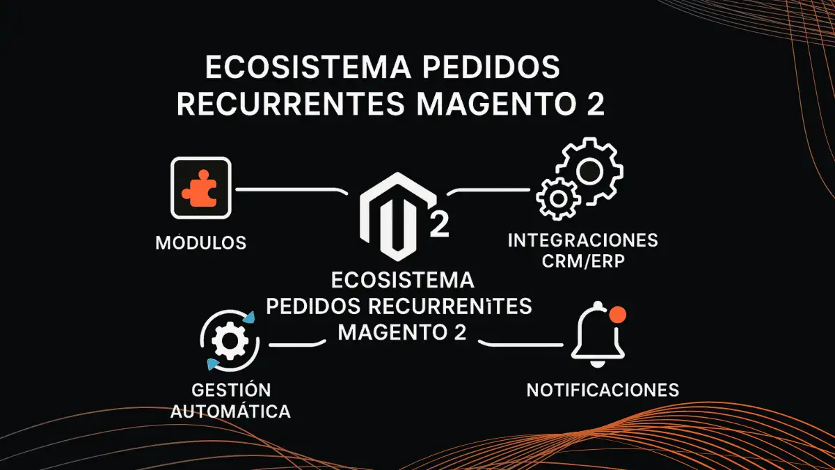 Funcionalidades clave para pedidos recurrentes B2B en Magento 2