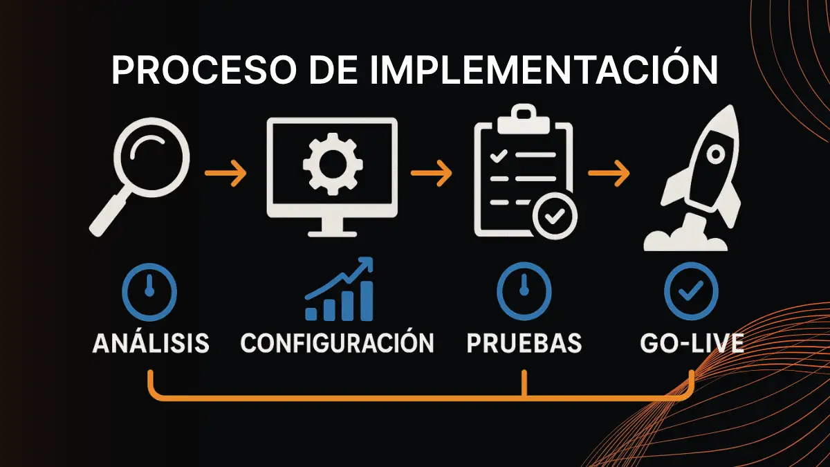 Proceso paso a paso de implementación MSI en Magento 2 para logística avanzada mayorista
