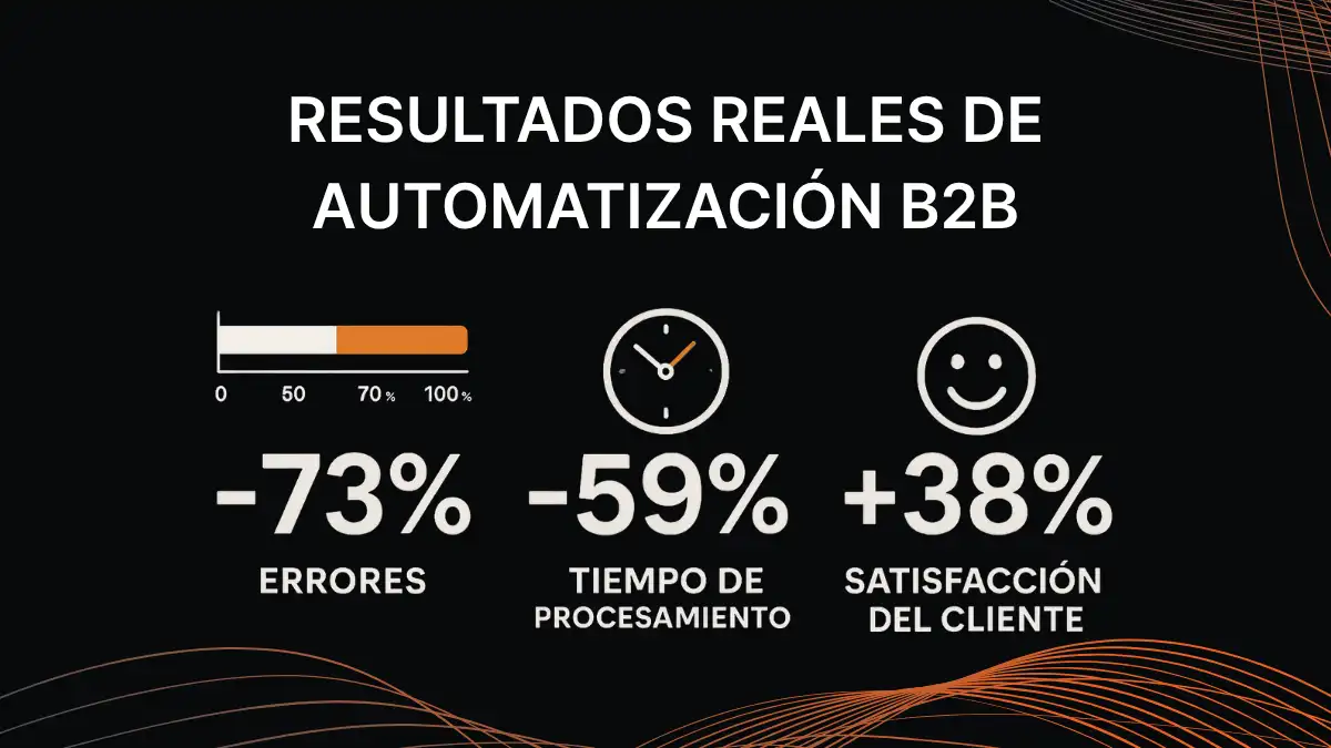 Métricas mejora reabastecimiento automatizado Magento 2 mayoristas B2B