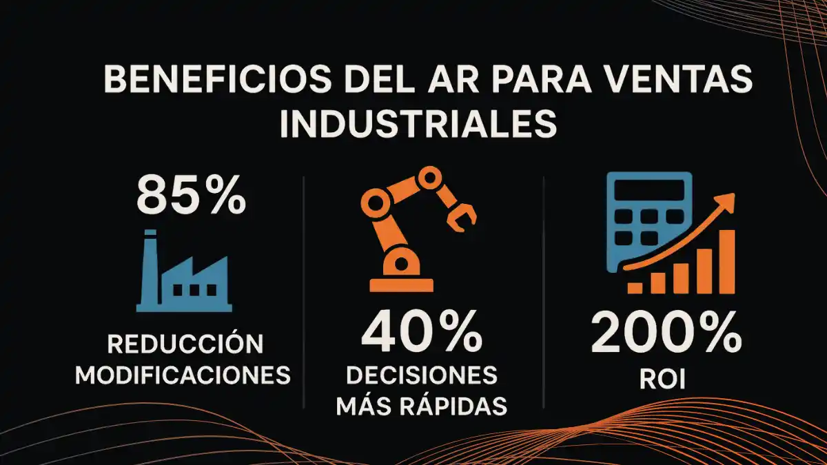 Estadísticas y beneficios de la realidad aumentada en ventas industriales con Magento 2