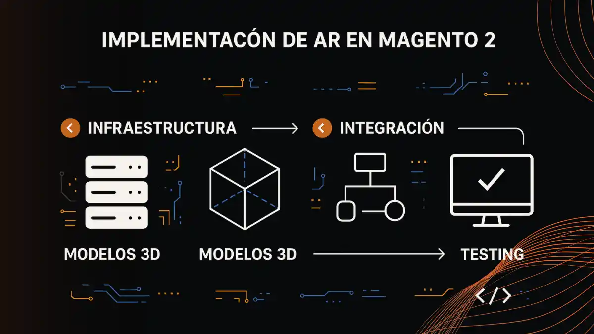 Guía técnica de implementación de realidad aumentada en Magento 2 para empresas industriales