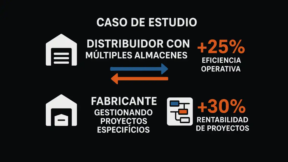 Casos uso reales Magento 2 construcción distribuidor materiales fabricante estructuras