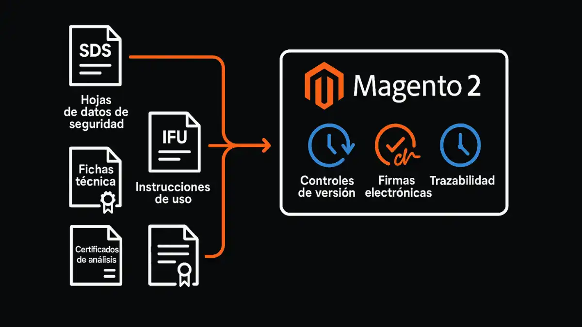 Control documental Magento 2 SDS IFU certificados análisis Part 11