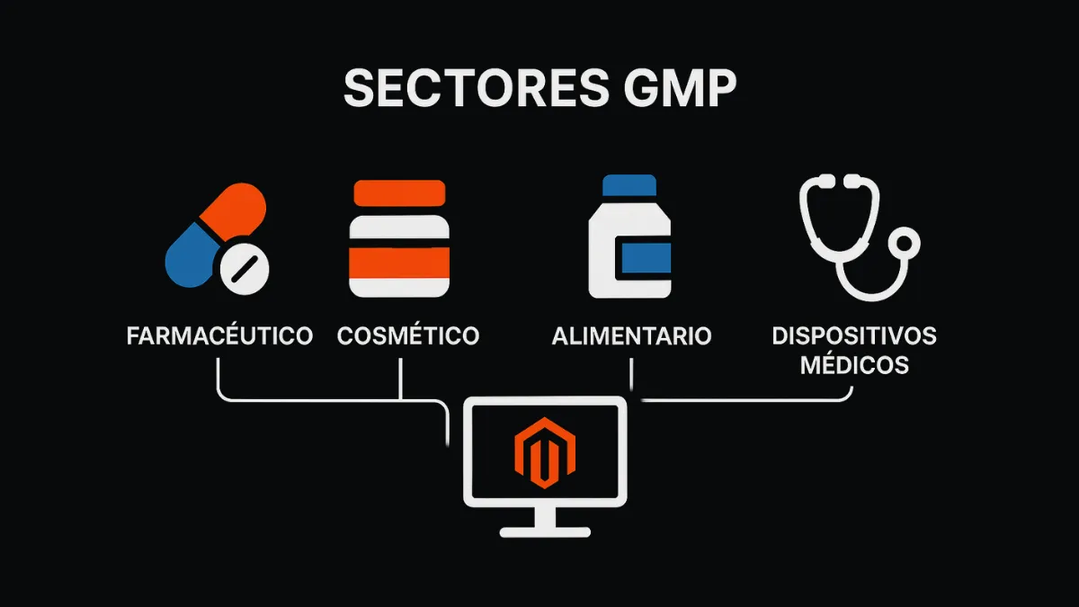 Magento 2 GMP compliance sectores regulados farmacéutico cosmético alimentario