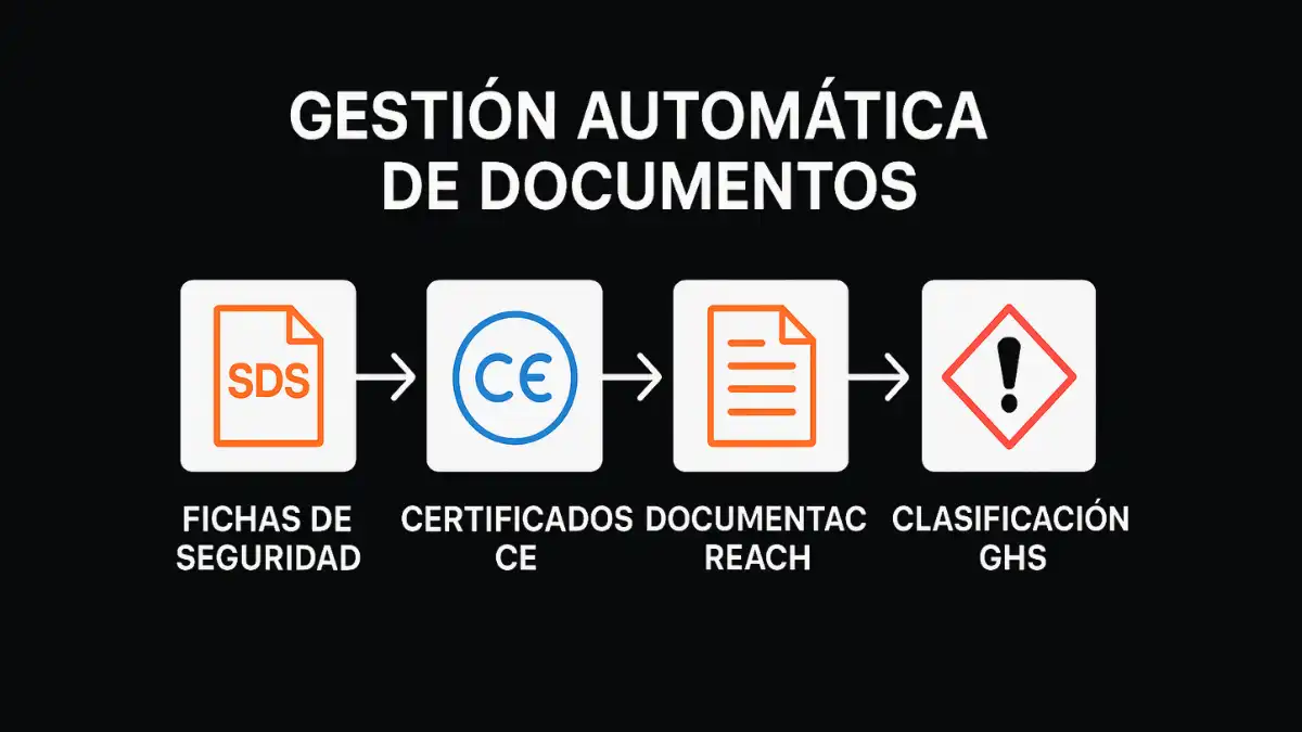 Magento 2 laboratorios documentación técnica SDS REACH certificaciones automáticas