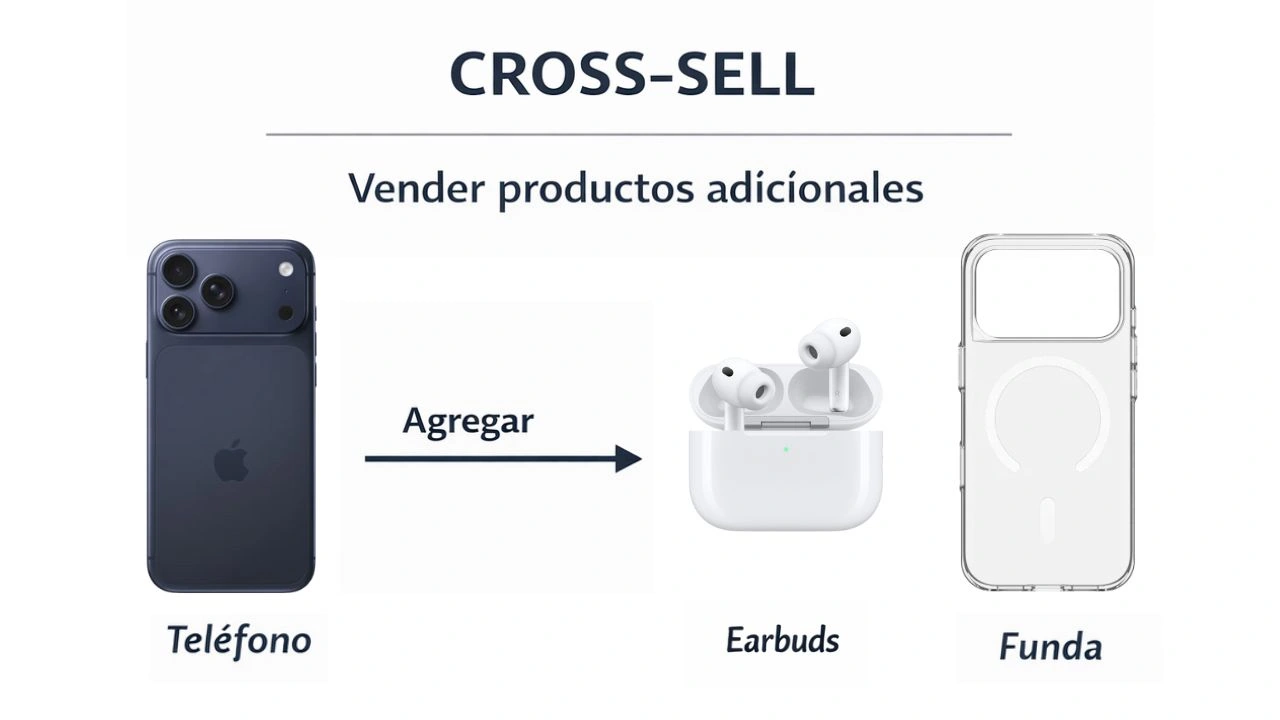 explicacion-basica-cross-sell-ecommerce-electronica